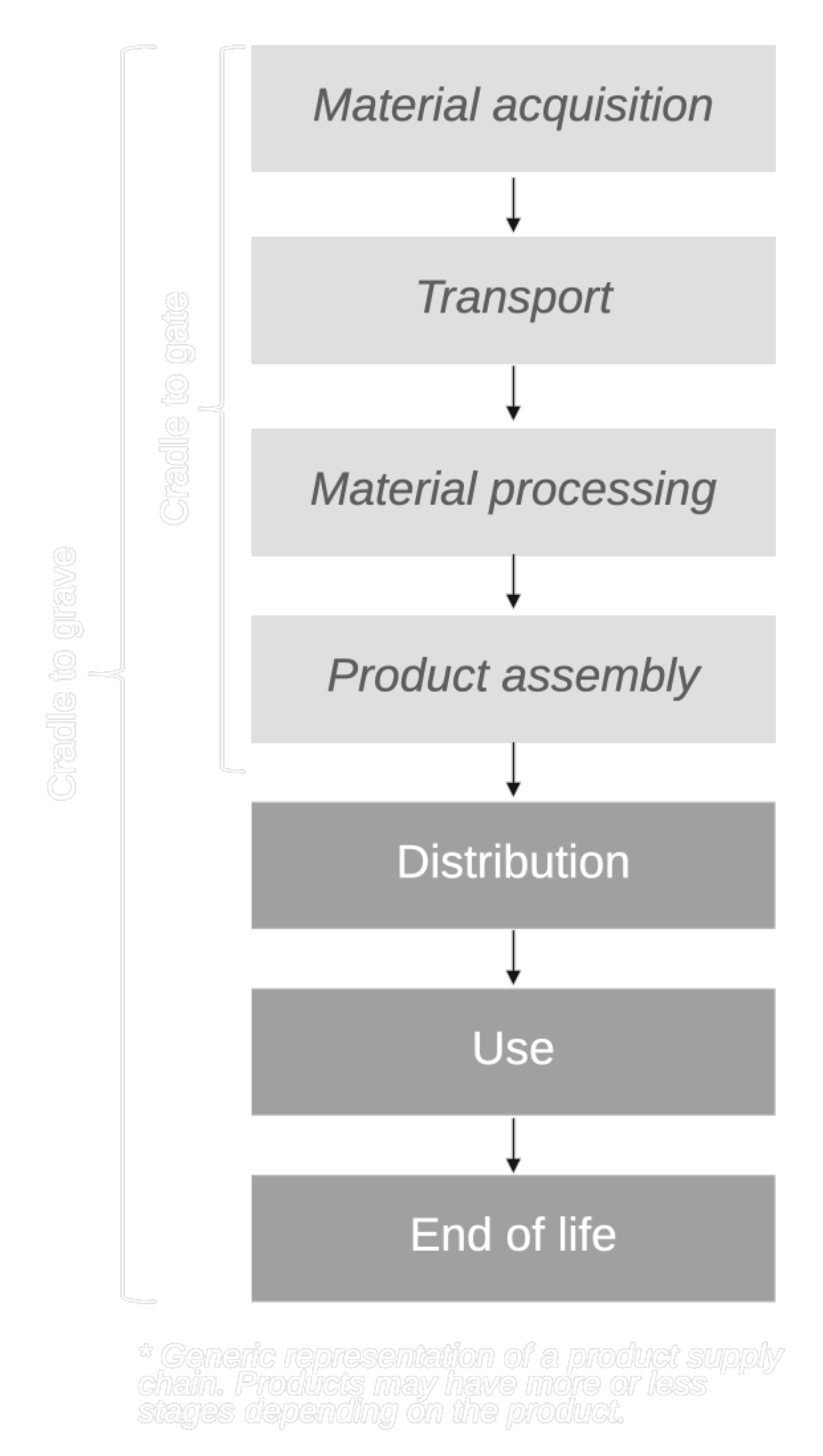 The 2030 Calculator: A product carbon footprint calculator